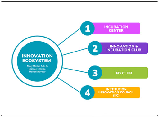 pazhassi raja nss profile